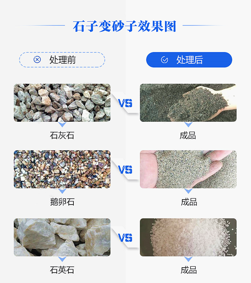 機制砂“走紅”砂石料市場，合理的設備選擇是高產(chǎn)高質(zhì)的關鍵
